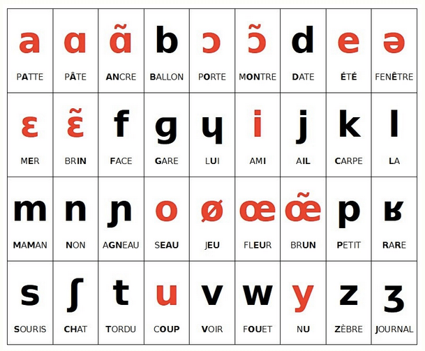 french spelling alphabet
