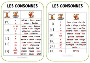 Pronunciation of French Consonants