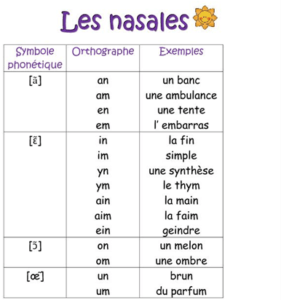 Pronunciation of French Nasals