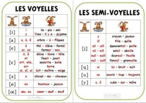 Pronunciation of French Vowels