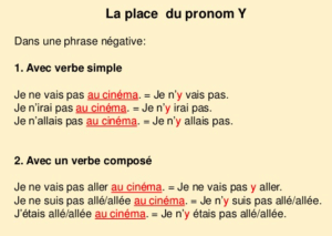 Examples with pronoun y with the negation