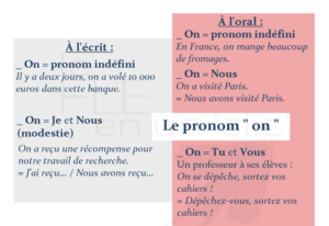 The Different Meanings of the French Subject Pronoun On | Caroline ...